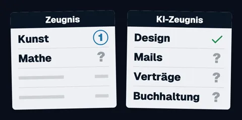 Links ein Zeugnis mit einer eingekreisten Eins in Kunst und einem Fragezeichen bei Mathe. Rechts ein „KI-Zeugnis“: Design mit Haken, Mails, Verträge und Buchhaltung mit Fragezeichen.