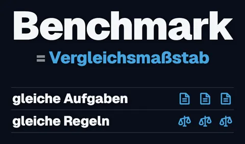 Oben „Benchmark = Vergleichsmaßstab“, darunter zwei Zeilen: „gleiche Aufgaben“ mit drei gleichen Dokument-Symbolen und „gleiche Regeln“ mit drei gleichen Waagen.