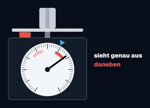 Eine Küchenwaage mit runder Anzeige, unter dem Teller ein rotes Zusatzgewicht. Der Zeiger steht neben der blauen Marke, daneben „sieht genau aus“ und rot „daneben“.