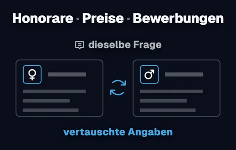Oben „Honorare · Preise · Bewerbungen“ und „dieselbe Frage“. Darunter zwei Profilkarten, die über Tausch-Pfeile ihr Geschlechts-Symbol wechseln: „vertauschte Angaben“.