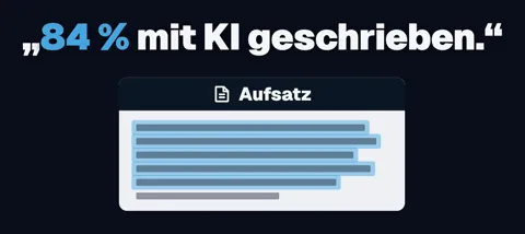 Ein Aufsatz, fast ganz blau markiert, darüber das Zitat „84 % mit KI geschrieben.“