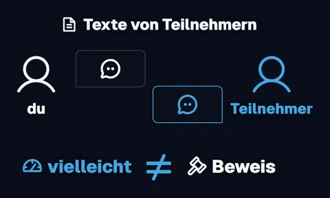 „Texte von Teilnehmern“: du und ein Teilnehmer im Gespräch, darunter „vielleicht“ ungleich „Beweis“.