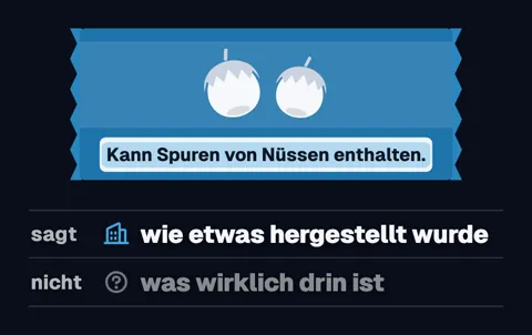 Eine blaue Verpackung mit zwei Haselnüssen und dem Aufdruck „Kann Spuren von Nüssen enthalten.“ Darunter zwei Zeilen: „sagt: wie etwas hergestellt wurde“ und „nicht: was wirklich drin ist“.