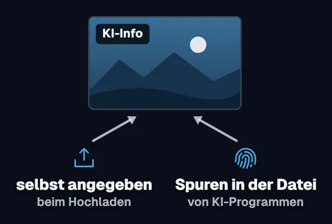 Ein Bild mit dem Etikett „KI-Info“. Zwei Pfeile führen darauf zu: links „selbst angegeben, beim Hochladen“, rechts ein Fingerabdruck und „Spuren in der Datei, von KI-Programmen“.