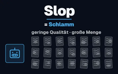 Oben „Slop = Schlamm“ und „geringe Qualität · große Menge“. Links ein KI-Symbol, rechts drei Reihen gleicher, blasser Blätter.