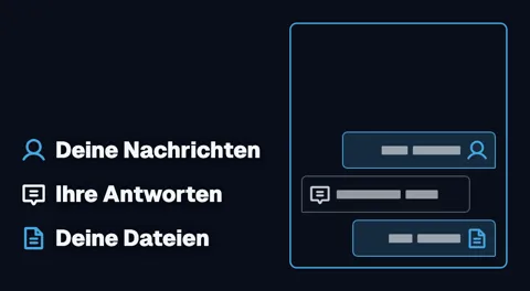 Ein Fenster, darin deine Nachrichten, ihre Antworten und deine Dateien, jeweils mit Symbol beschriftet.