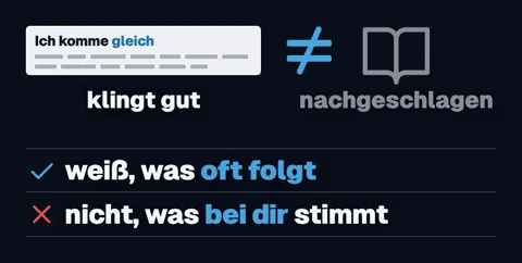 Oben das Blatt „Ich komme gleich“ mit „klingt gut“, durch ein Ungleichzeichen getrennt von einem Buch mit „nachgeschlagen“. Darunter zwei Zeilen: „weiß, was oft folgt“ mit Haken und „nicht, was bei dir stimmt“ mit Kreuz.