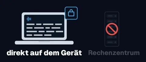 Links ein Laptop mit Schloss und einer Tonspur auf dem Bildschirm, darunter „direkt auf dem Gerät“. Rechts ausgegraut und durchgestrichen ein „Rechenzentrum“.