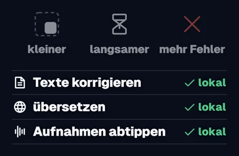 Oben „kleiner“, „langsamer“, „mehr Fehler“. Darunter drei Zeilen mit Haken und „lokal“: Texte korrigieren, übersetzen, Aufnahmen abtippen.