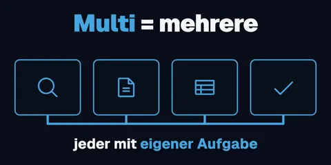 Oben „Multi = mehrere“, darunter vier verbundene Kacheln mit Lupe, Dokument, Tabelle und Haken, beschriftet „jeder mit eigener Aufgabe“.