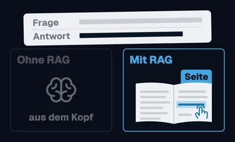 Links „Ohne RAG“: ein Gehirn, beschriftet mit „aus dem Kopf“. Rechts „Mit RAG“: ein aufgeschlagenes Buch mit markierter Seite.